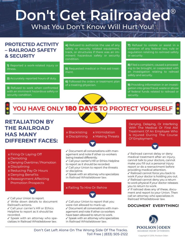 Railroad Retaliation Flowchart